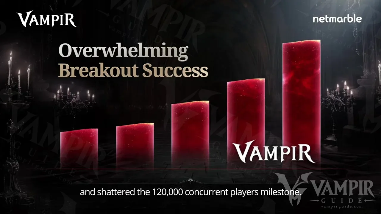 VAMPIR logolu, Overwhelming Breakout Success başlıklı sütun grafik