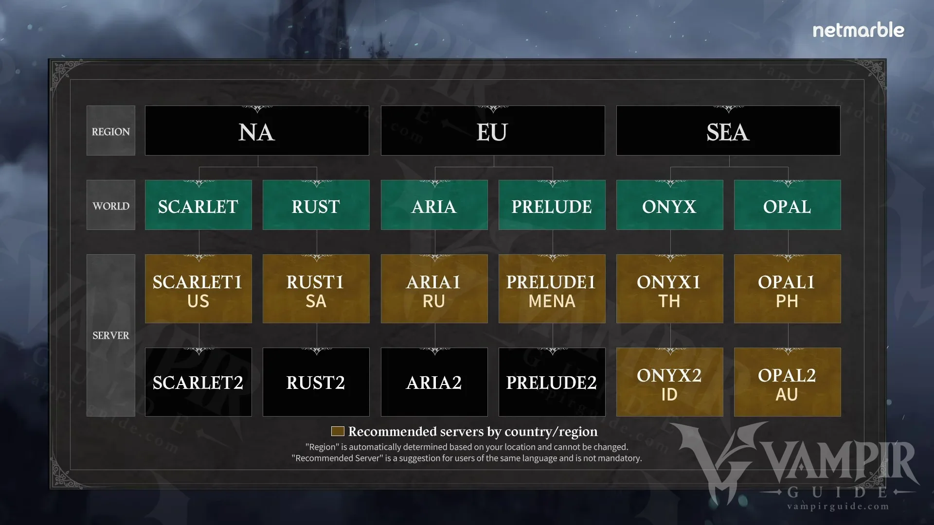 VAMPIR global sunucu listesi slaytı: NA altında Scarlet ve Rust, EU altında Aria ve Prelude, SEA altında Onyx ve Opal; önerilen sunucular sarıyla işaretli